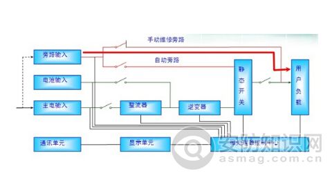 5C影院天天5G天天看APP和EPS電源的區別
